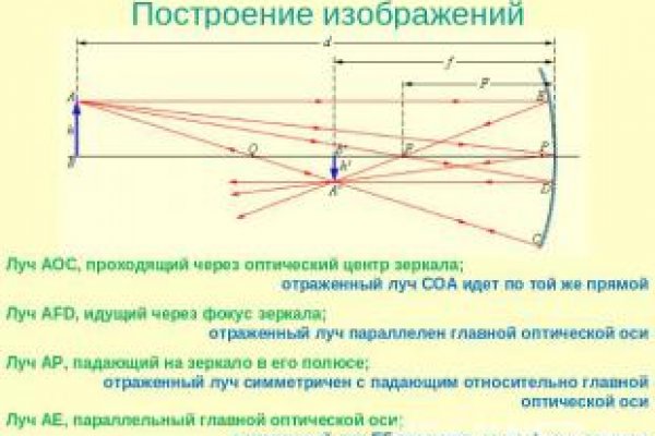 Kraken ссылка тор 2krnk biz kraken17ate pro