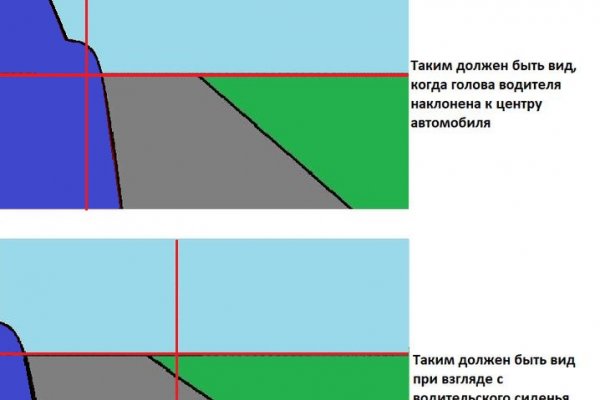 Как зайти на кракен