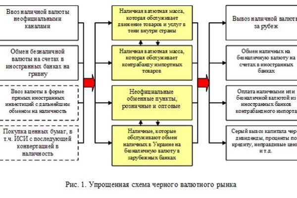 Kraken официальная ссылка tor